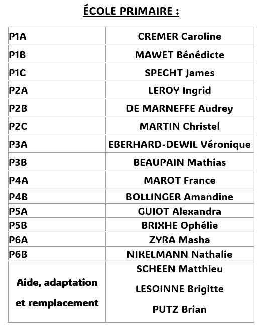 Classe primaire 1