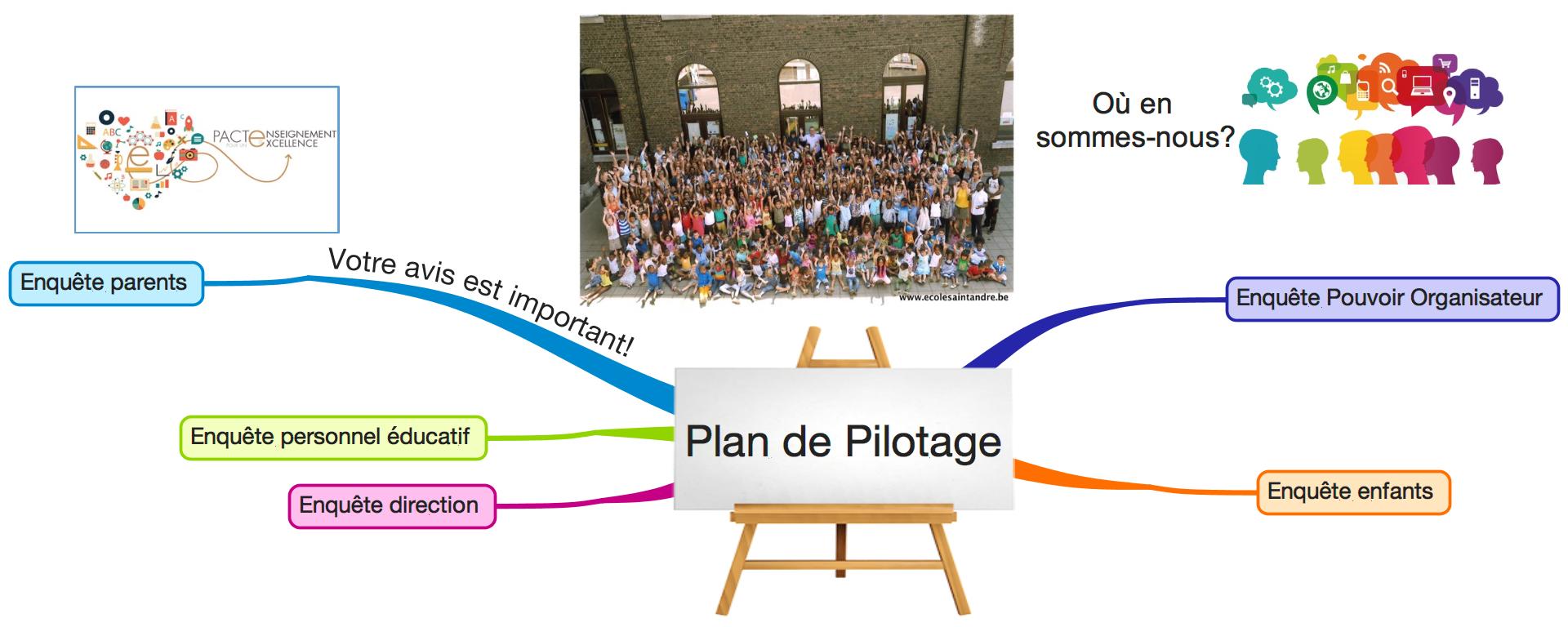 Plan de pilotage